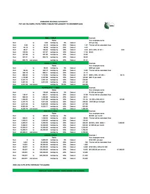 zimra tax tables 2022